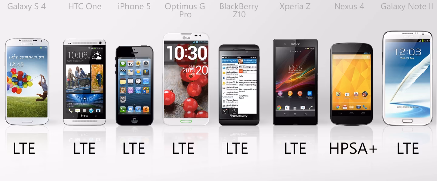 What is the most popular smartphone in the World 2016?