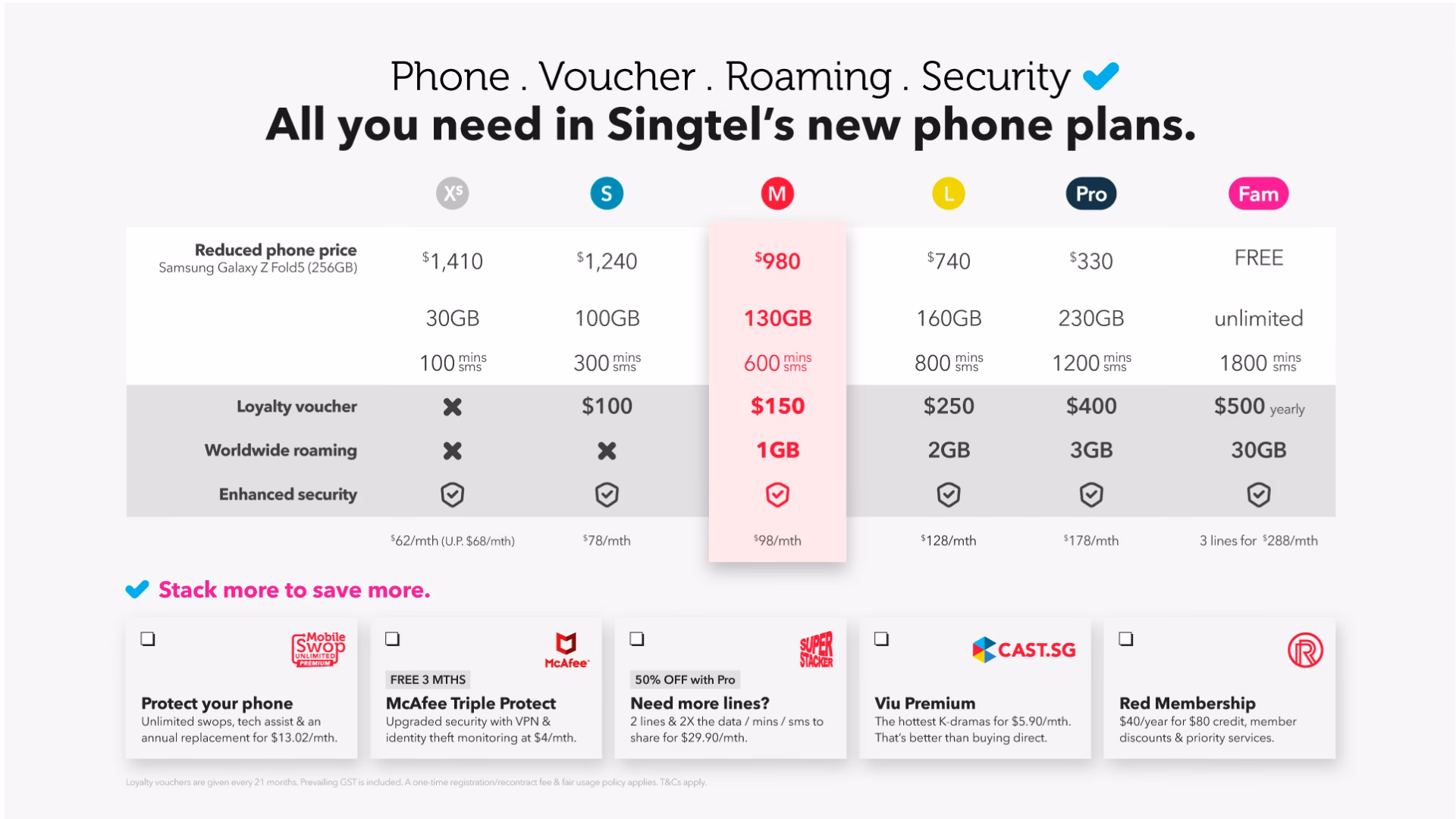 What is a SIM-only plan in Singapore?