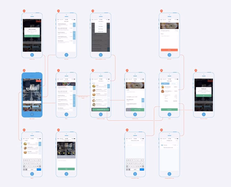 How to choose a mobile app development tool?
