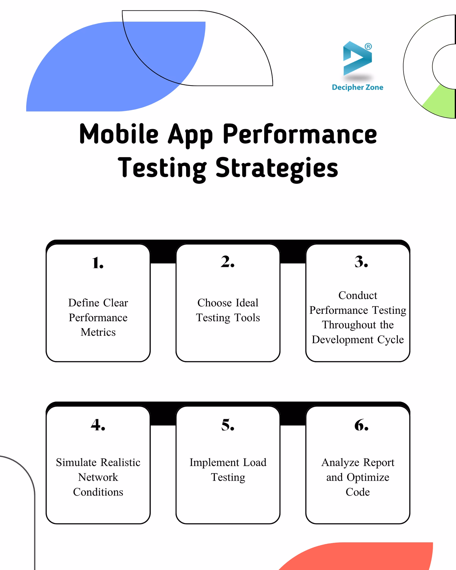 Why is mobile app performance optimization important?