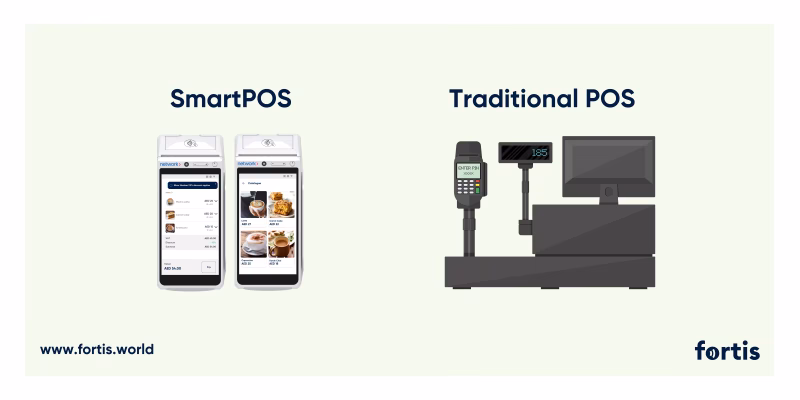 What is a traditional Point of Sale (POS) system?