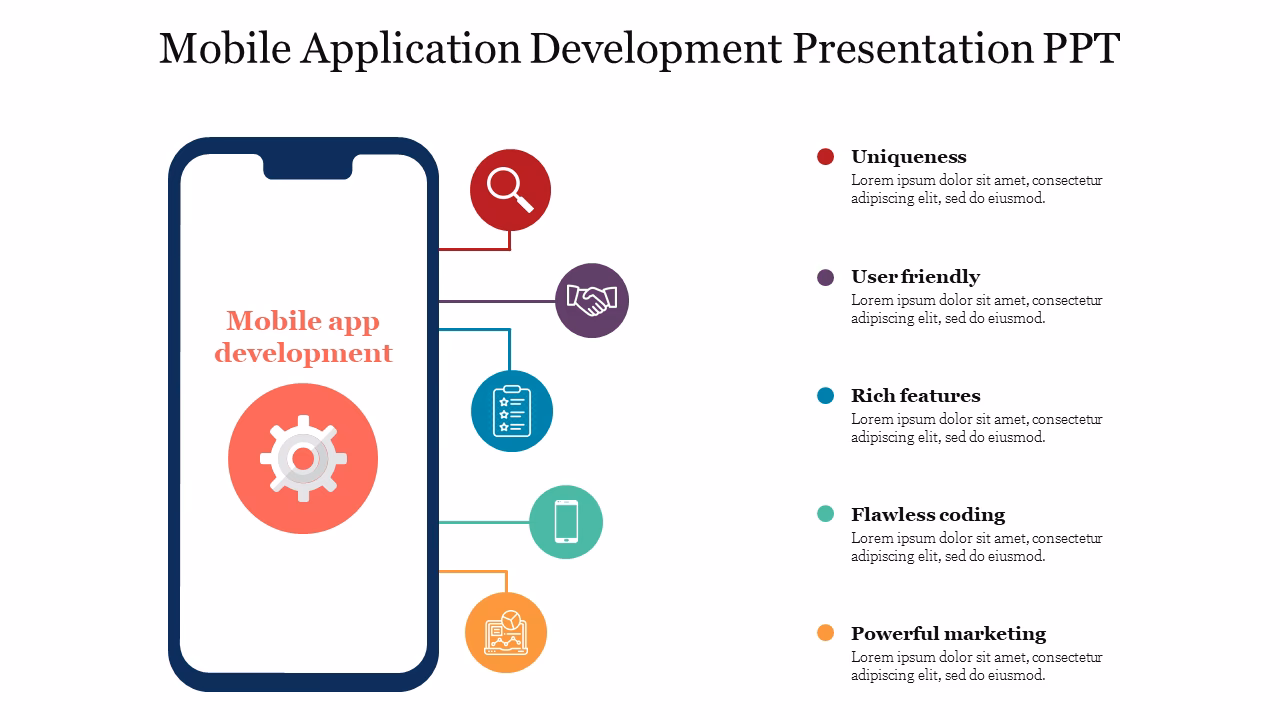 What are mobile themed PowerPoint templates?