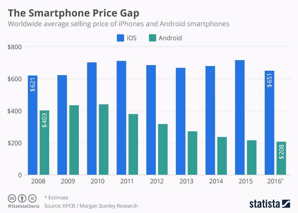 How to compare mobile phone specifications in India?