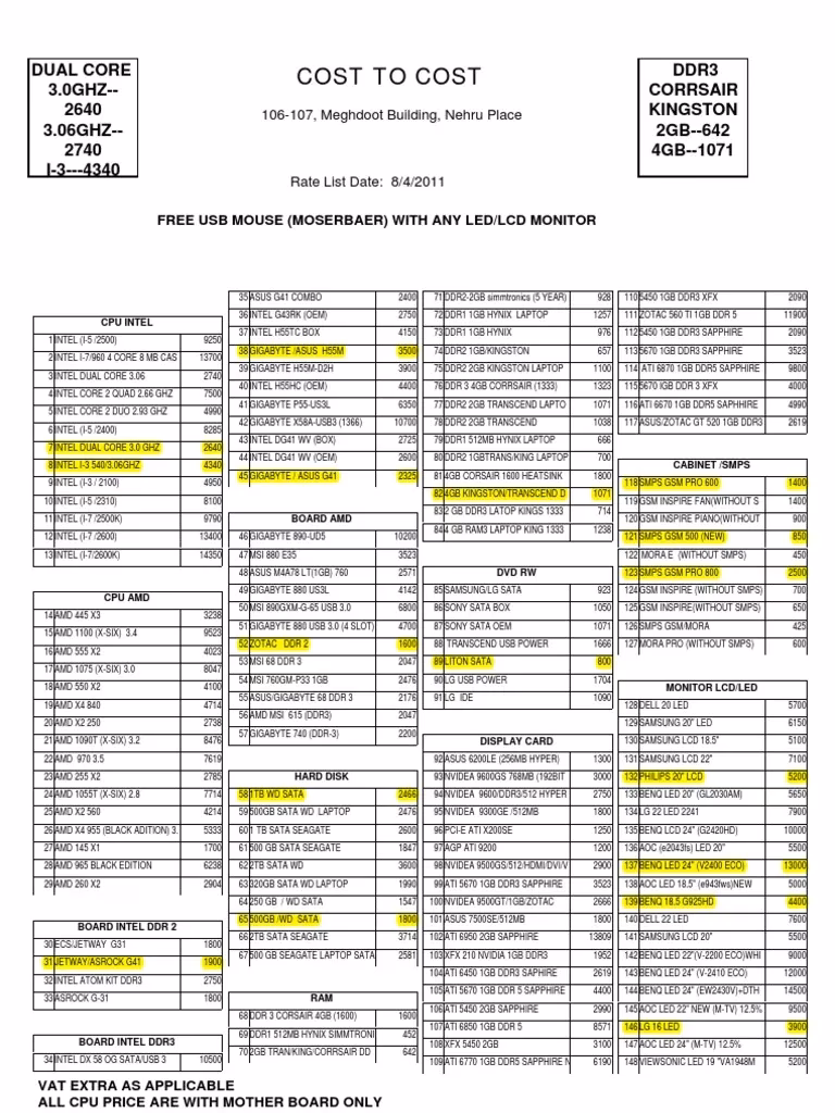 Why should you visit Nehru Place?