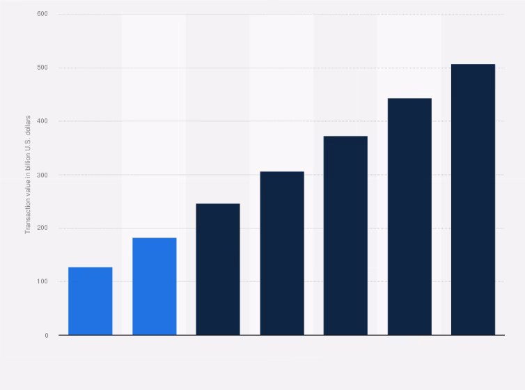 How much will US proximity mobile payments cost in 2017?