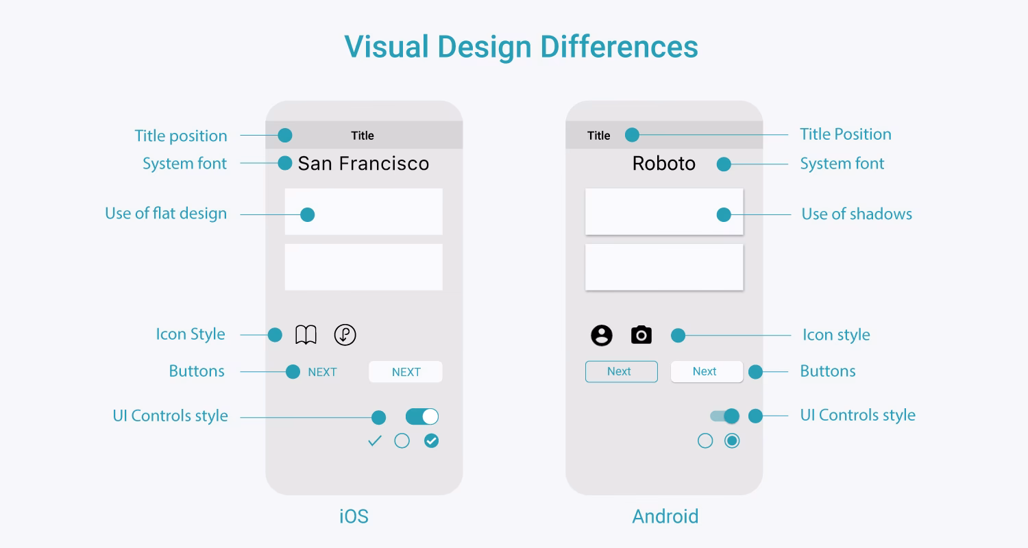 What should you respect in mobile UX design?