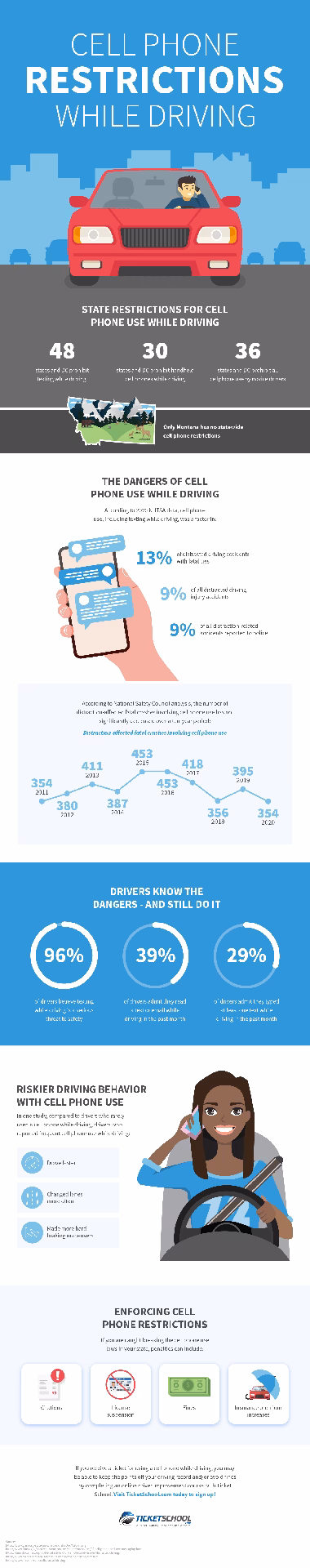 Can a driver use a mobile phone while driving?