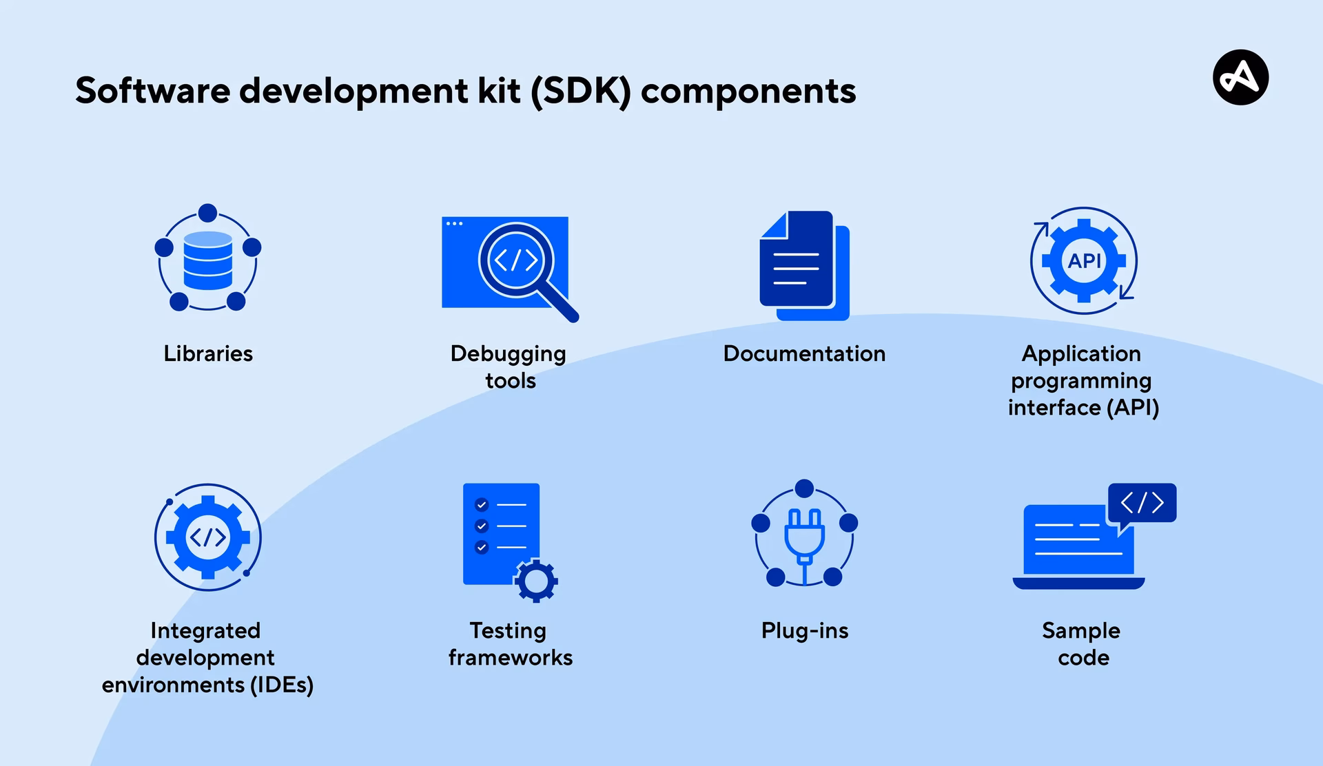 What is a mobile SDK & how does it work?