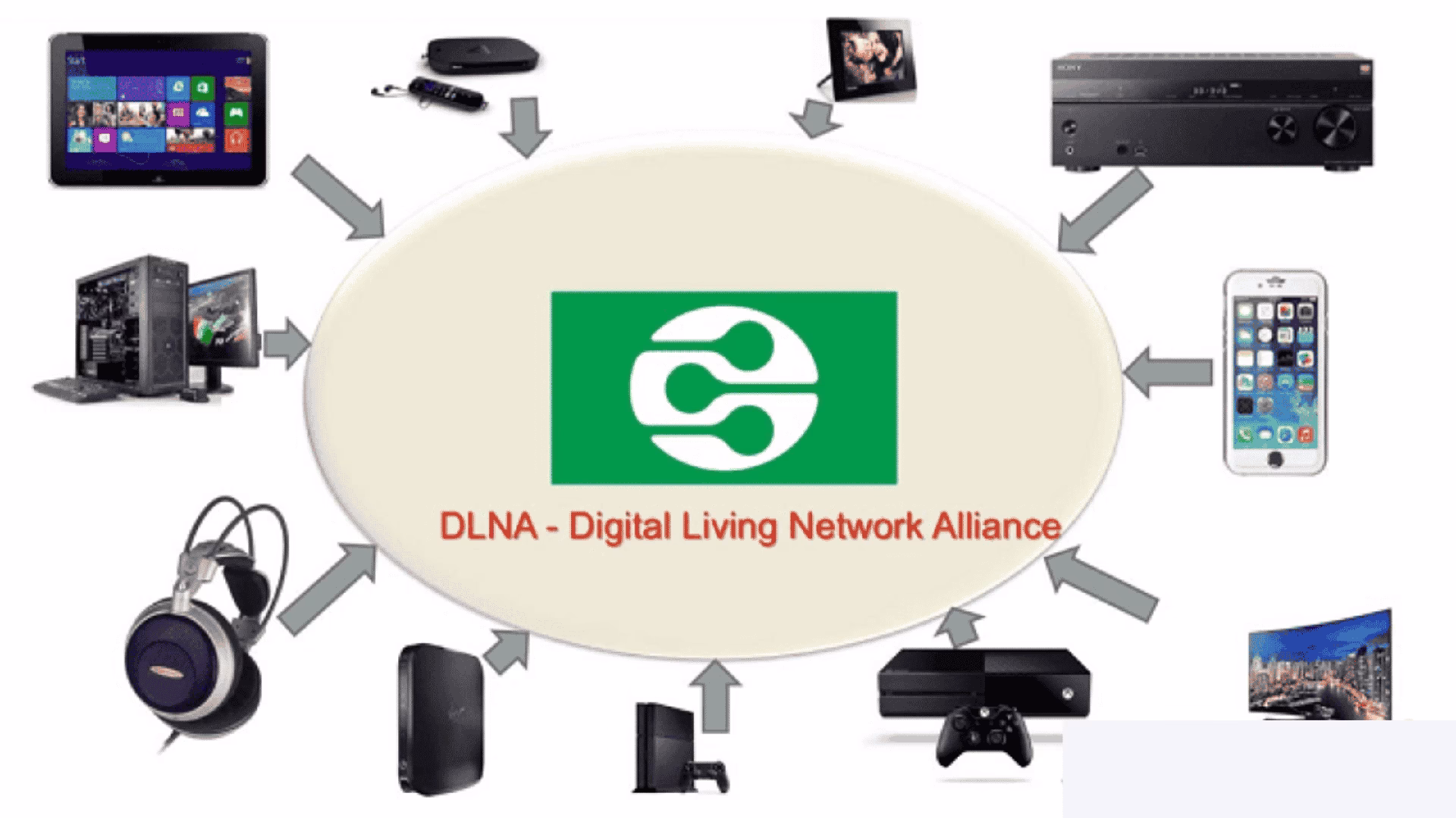 Which DLNA-compliant devices can share media files with each other?