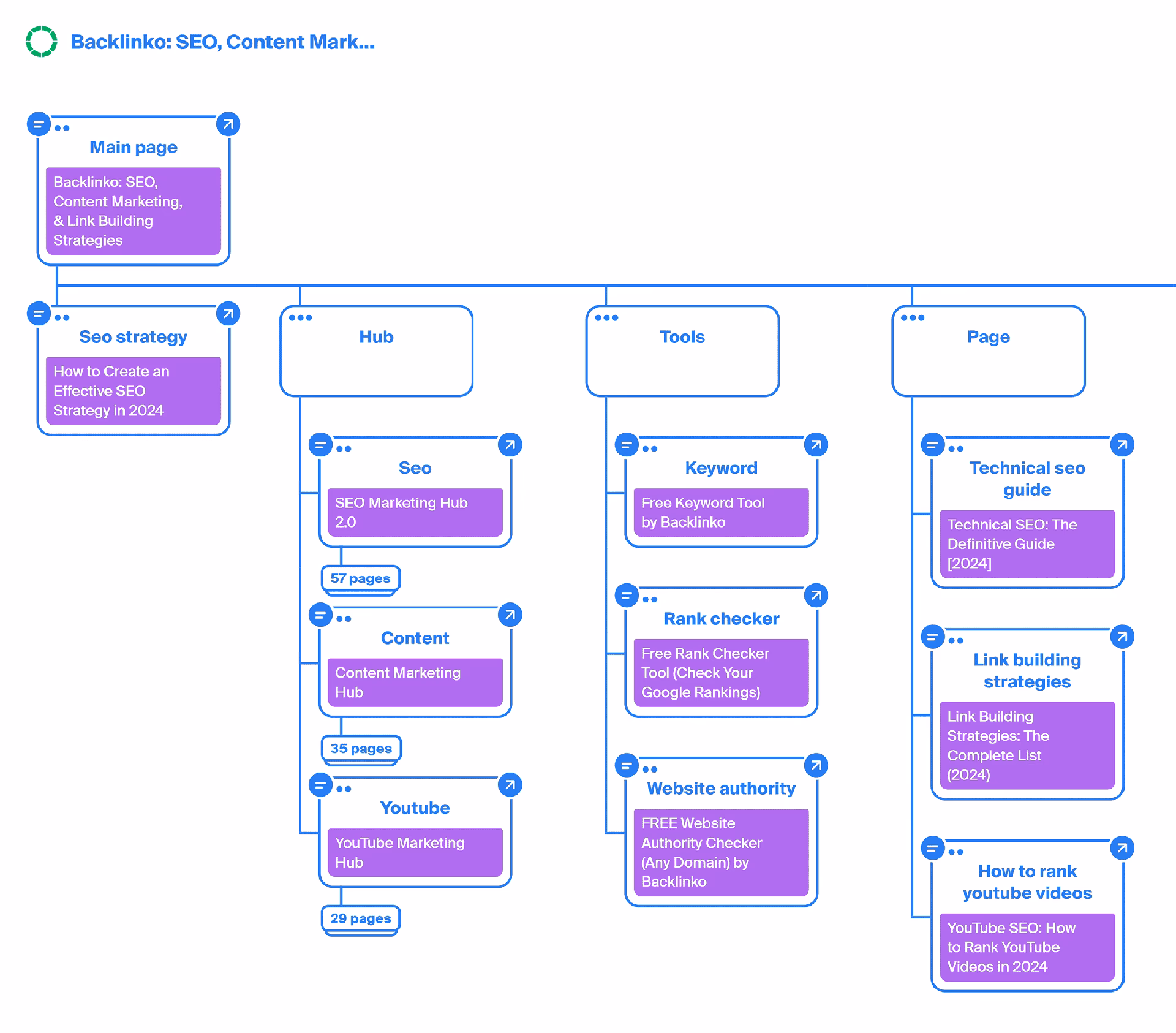How do I create XML Sitemaps for free?