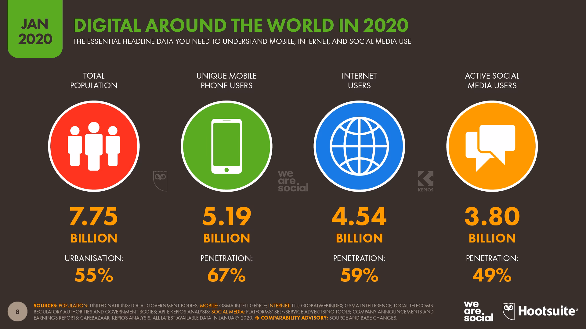 What are the statistics of mobile social media worldwide?
