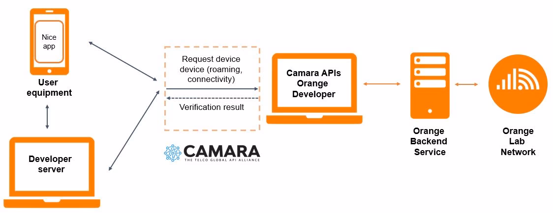 What properties are required when creating mobileappinstallstatus?