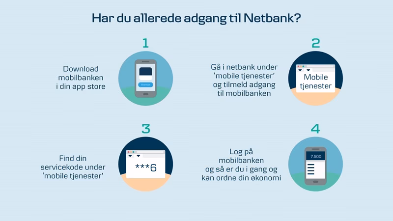 Kan du bestille mobilbank i danske netbank?