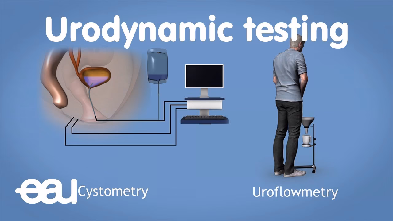 Why is Urodynamic testing important?