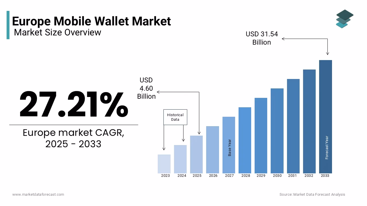 What is The Mobile Wallet?