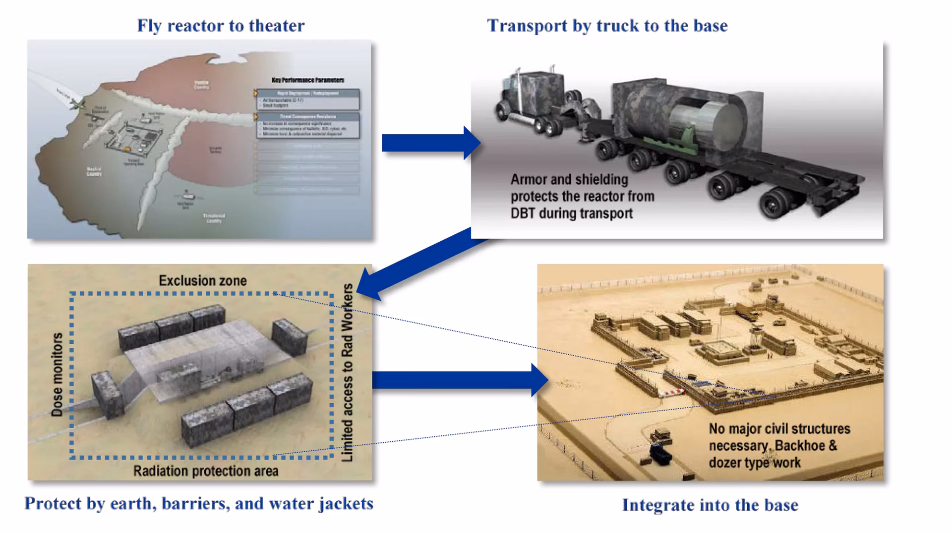 What is a military water purification system?