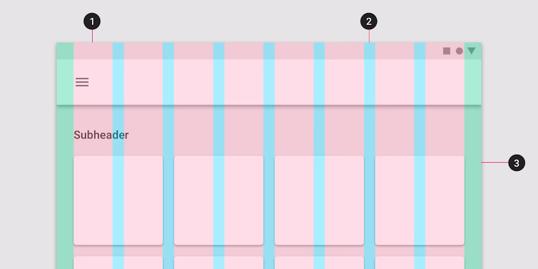 What is a grid system?
