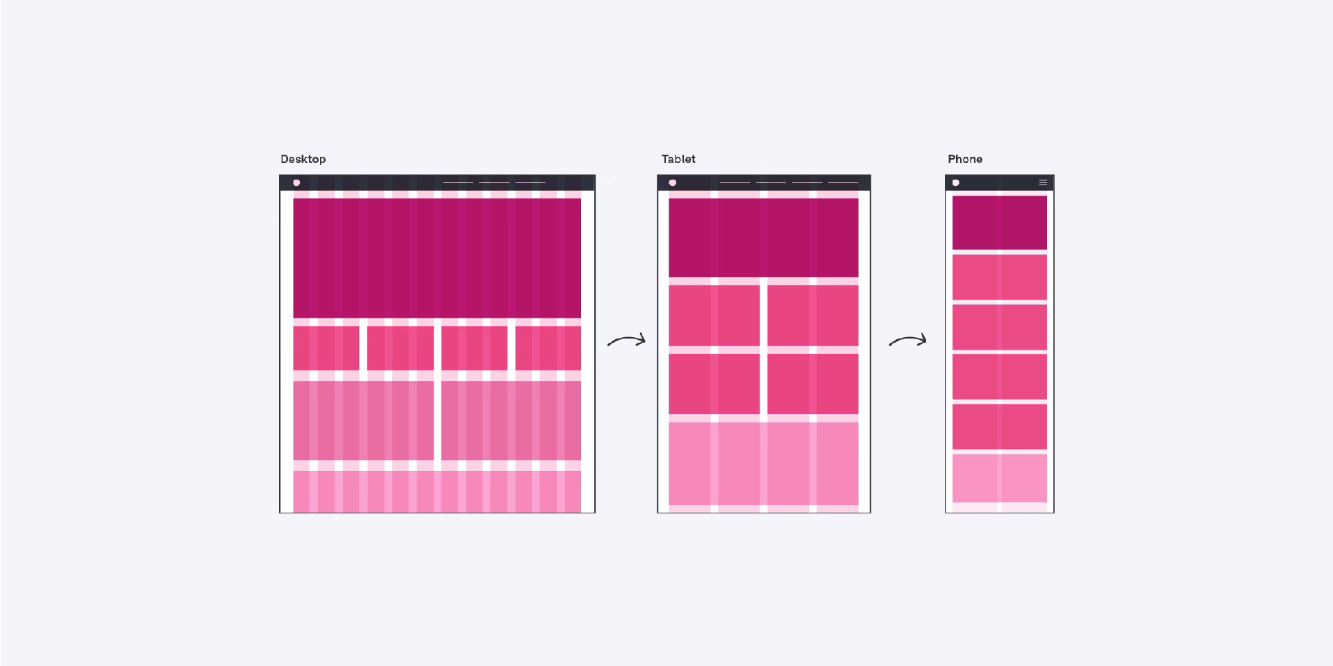 How to build a responsive grid layout for mobile devices?