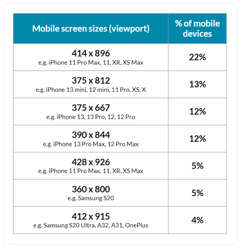 How wide should my email be on a mobile device?