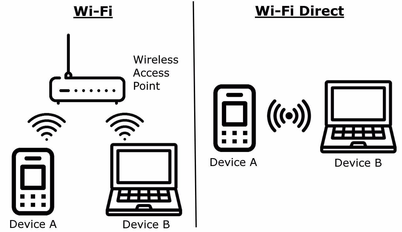 What is MiFi & how does it work?