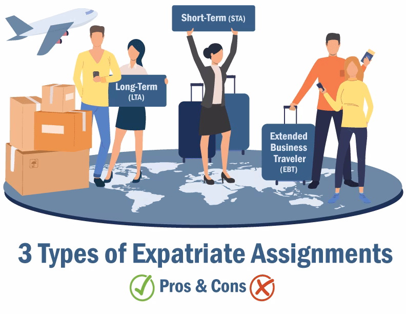 Do I need a tax adviser for international expansion and global mobility?