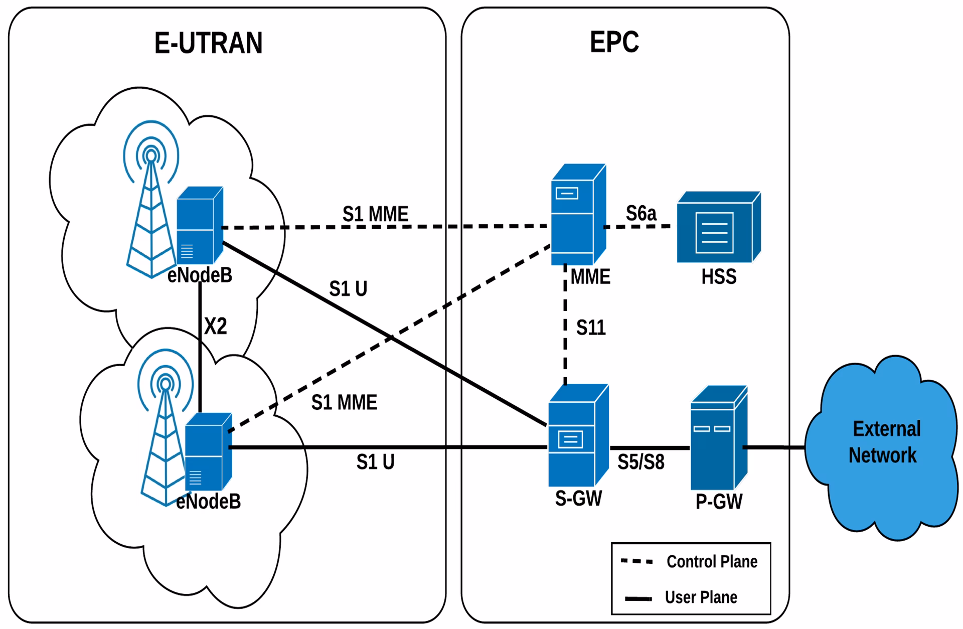 What is UMTS mobility management?