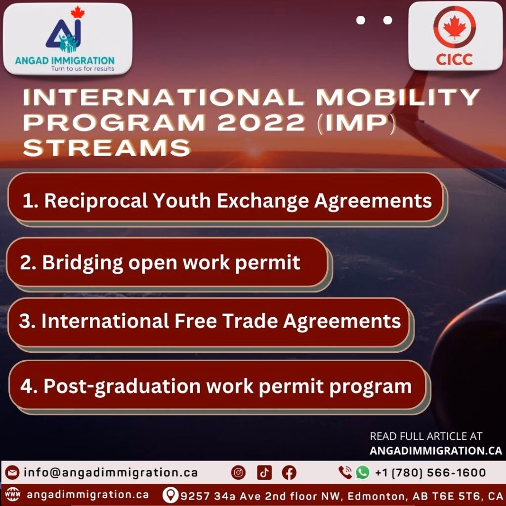 How long does the International Mobility Program take?