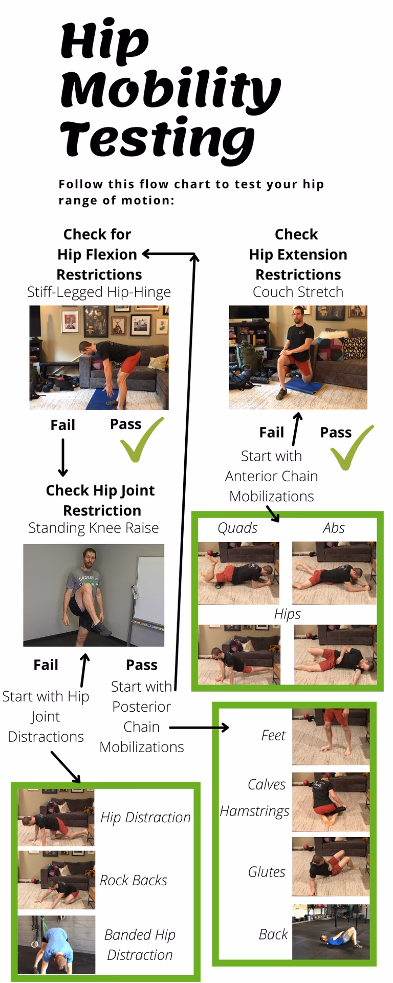 What is a hip mobility test?