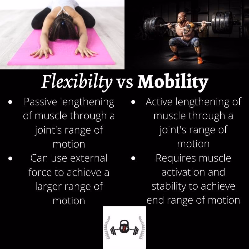 What happens if you don't have mobility?