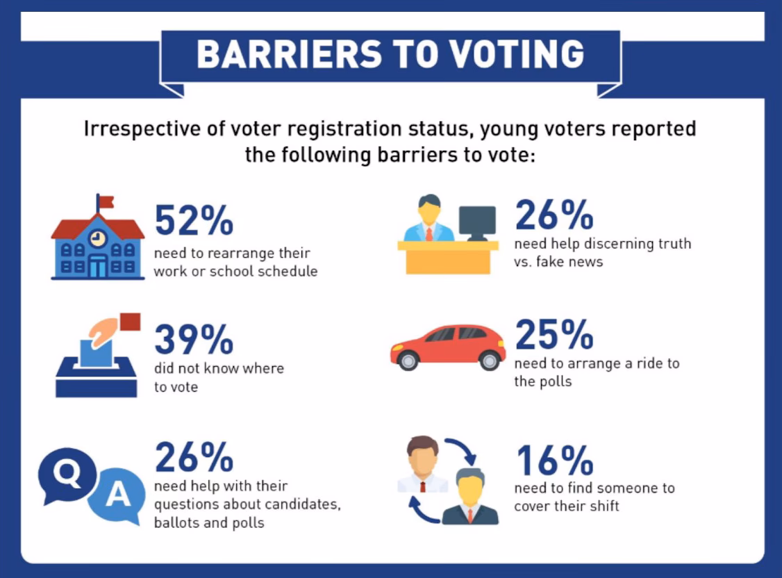 How do political parties organize their mobilization efforts?