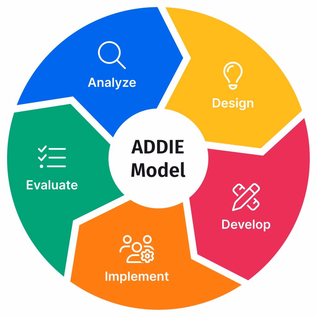 Why should business models be mapped in the DSRM?