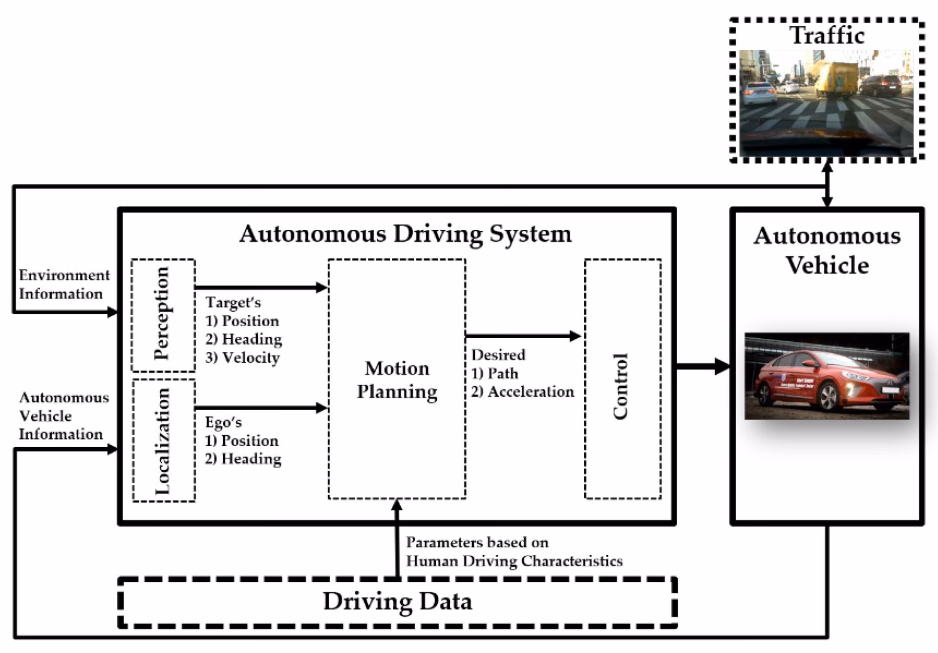 What is autonomous mobility-on-demand (Amod)?