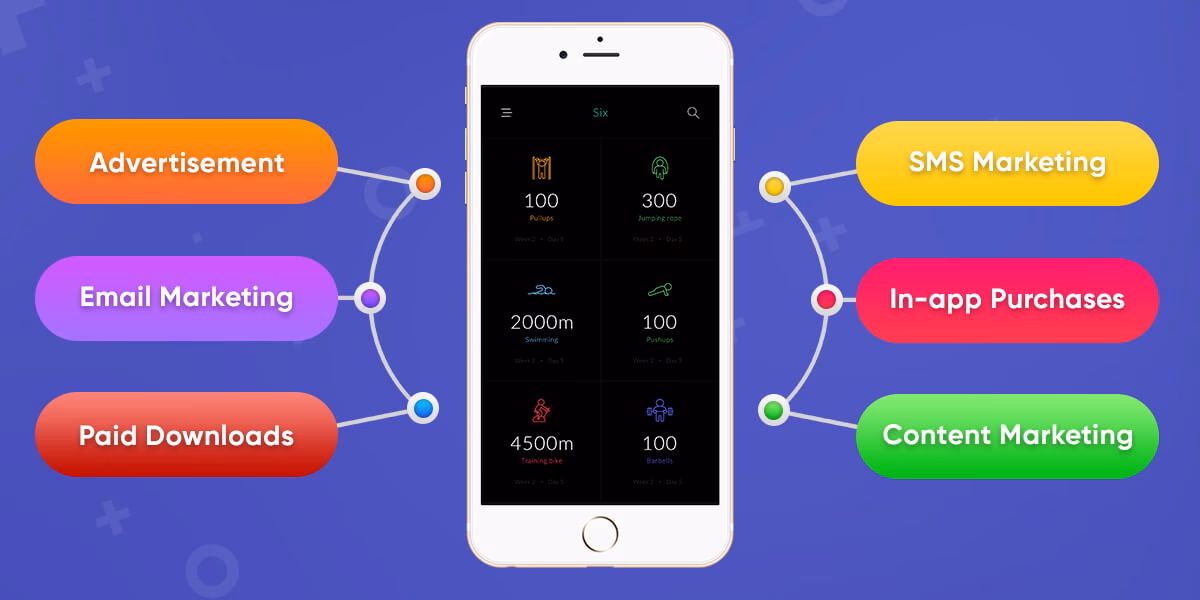 What monetization models do app developers use?