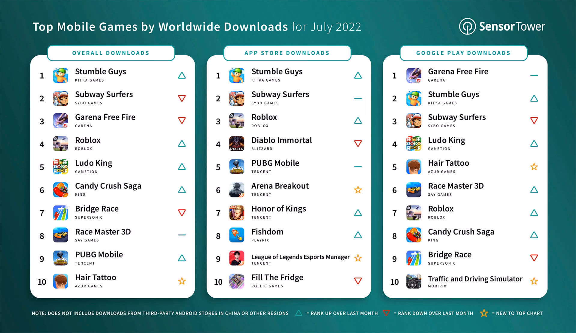 How many times has Minecraft been downloaded?