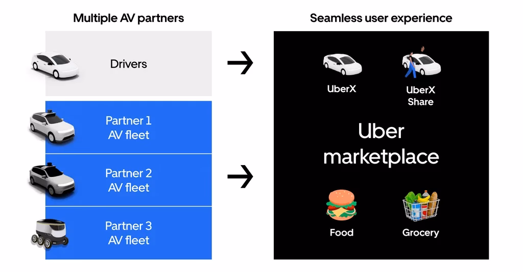 What is multimodal transportation?