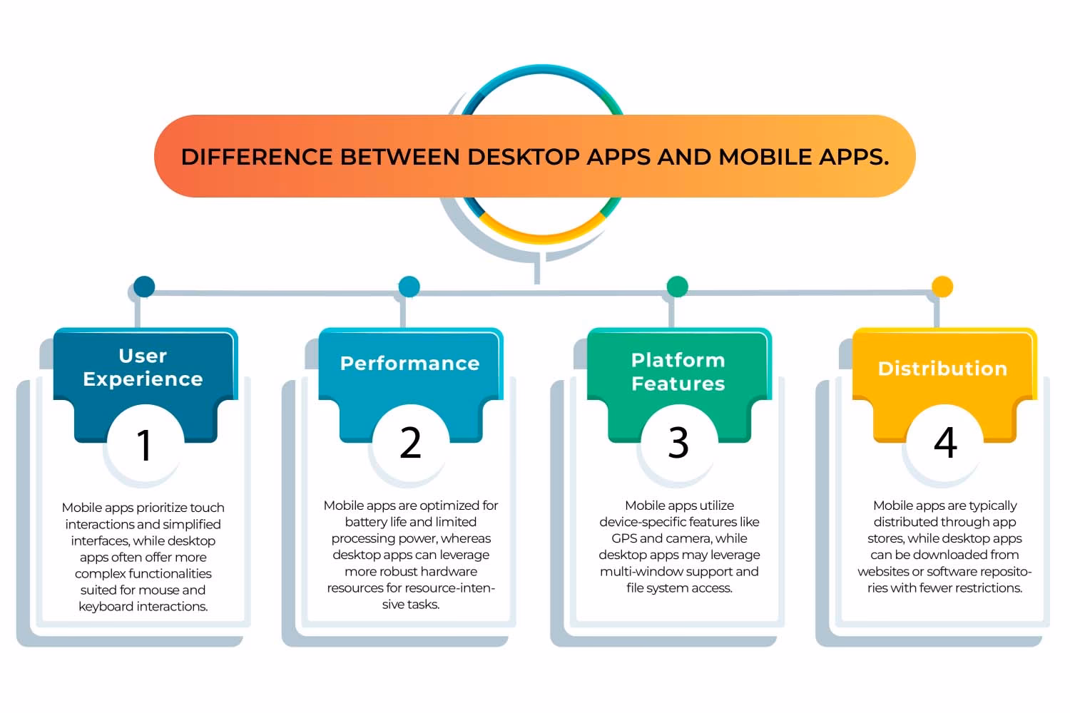 Is a web app better than a mobile app?