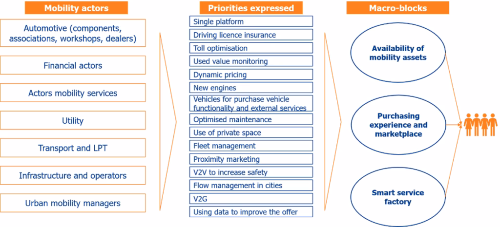 What is the 'new mobilities' paradigm?