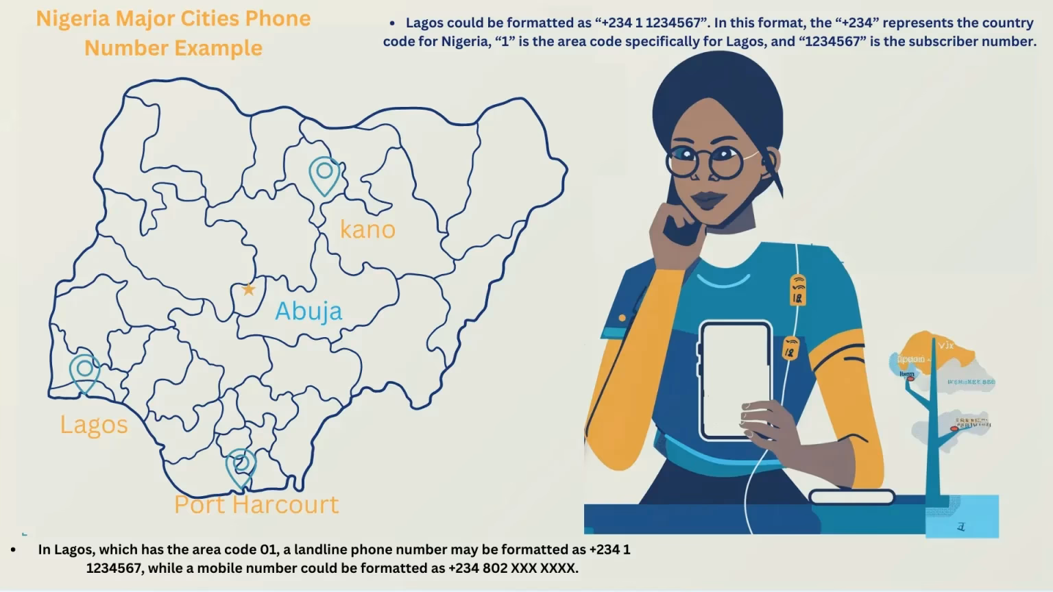 How big is the smartphone market in Nigeria?