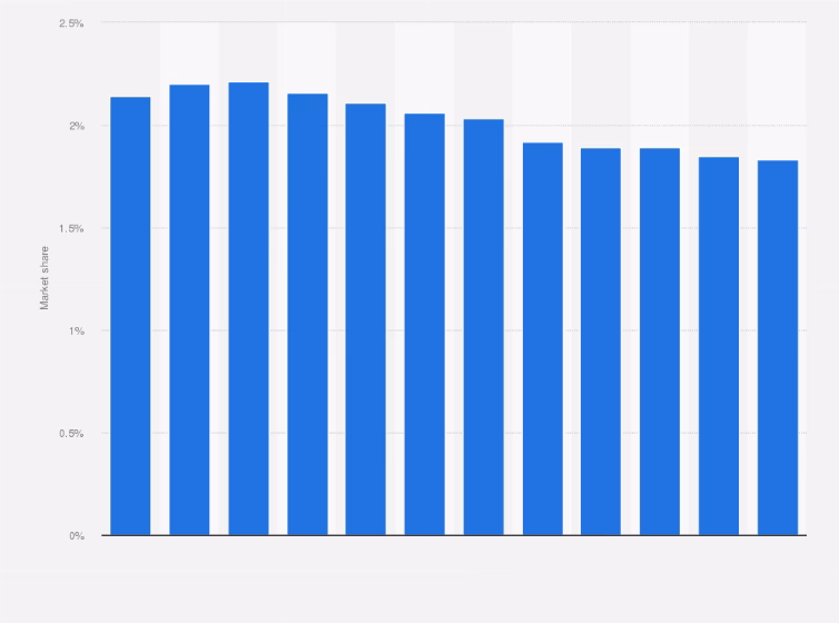 Did Nokia make a profit in 2019?