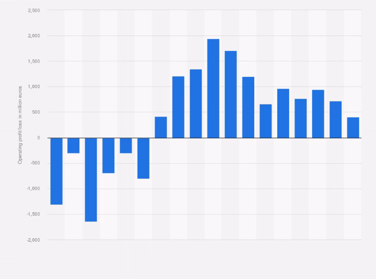 How much money did Nokia generate in 2023?