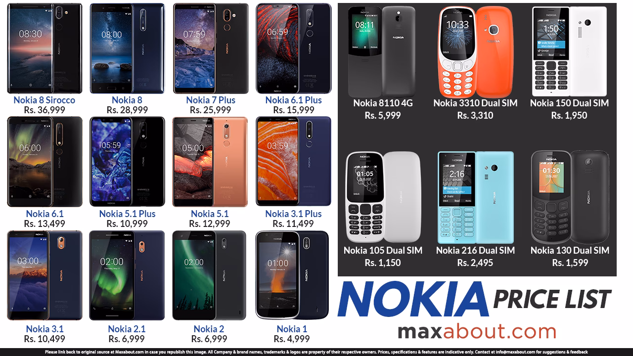 Should you buy a new Nokia phone?