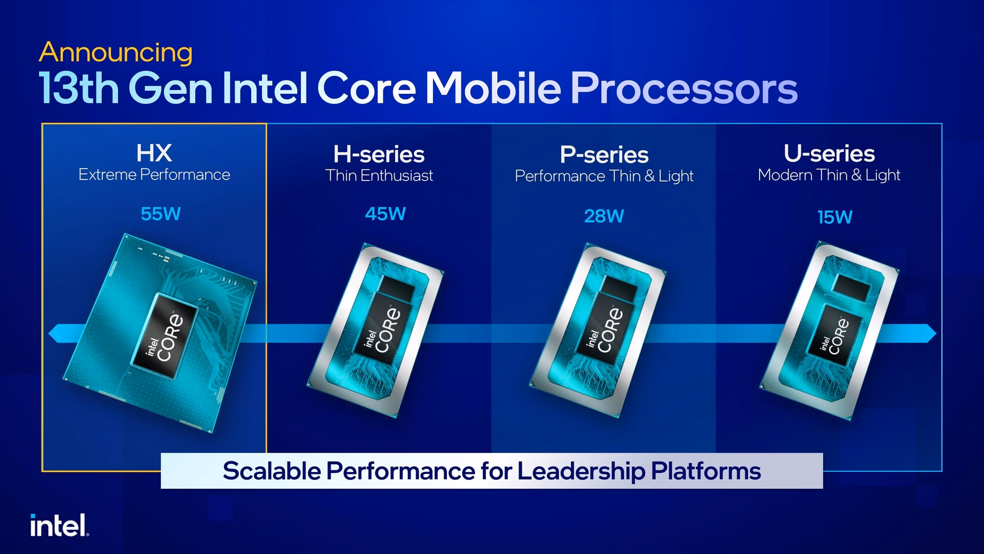 What is a benchmark list of mobile processors?
