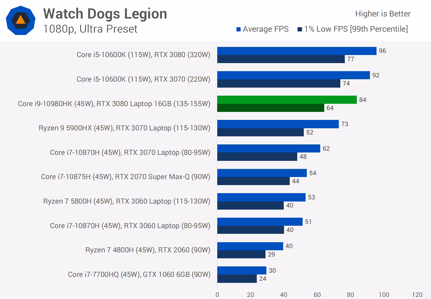 What is a GPU benchmark app?