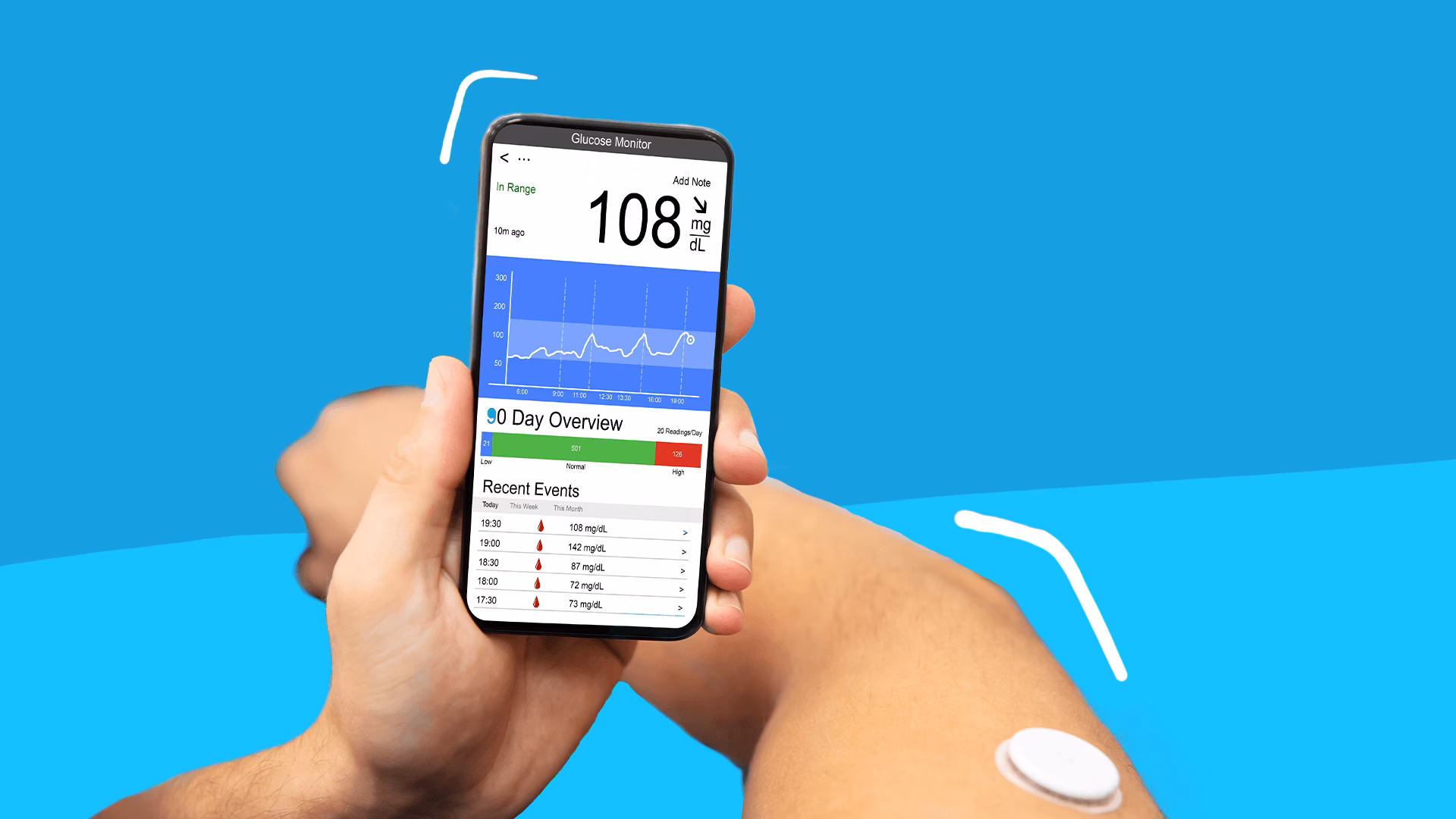 Which Apple iOS diabetes apps have the highest consumer ratings?