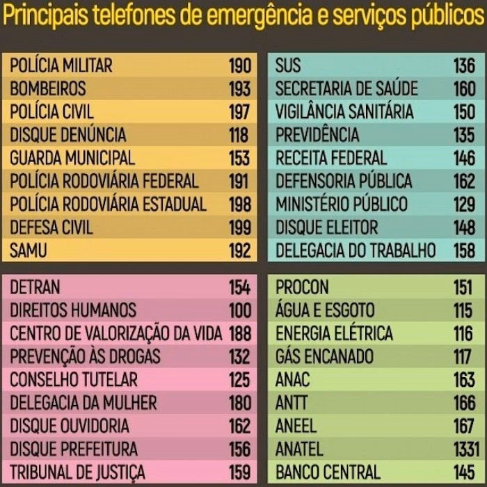 Quais são os números unificados para emergências no Brasil?