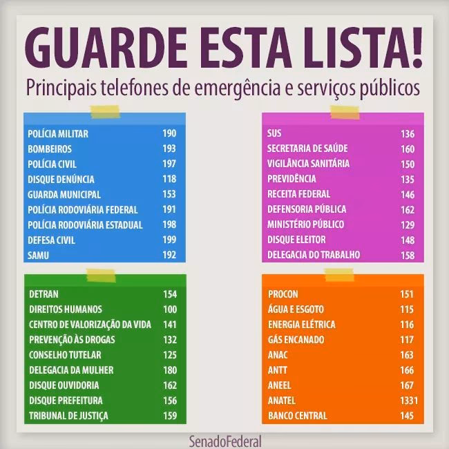 Quais são os números unificados para emergências no Brasil?