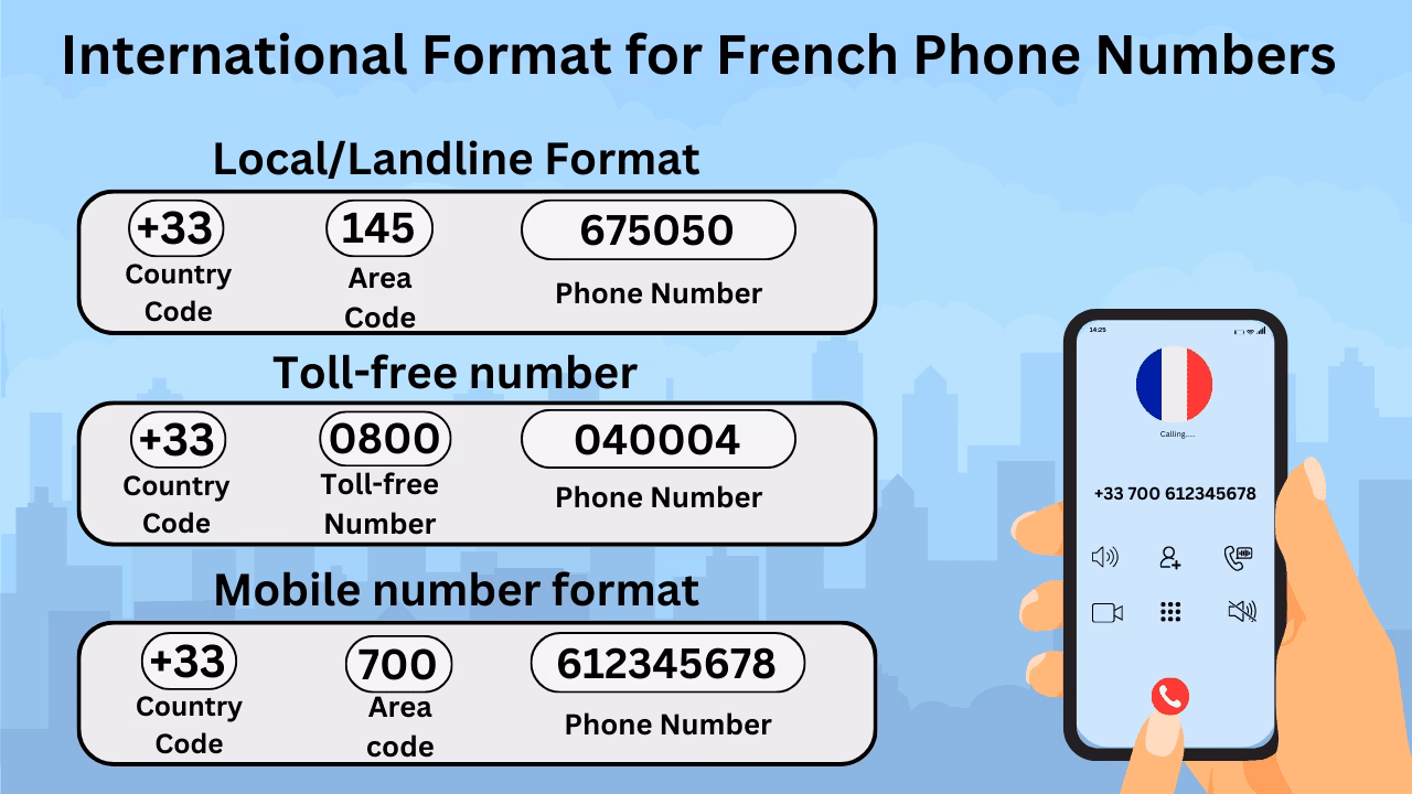 Comment fonctionne l’Annuaire des numéros de portables ?