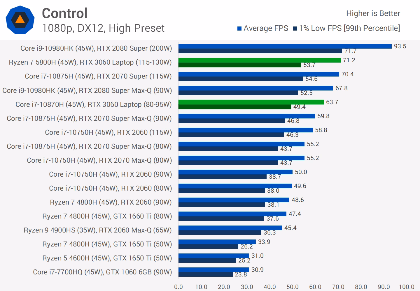 Is a GPU good for gaming?