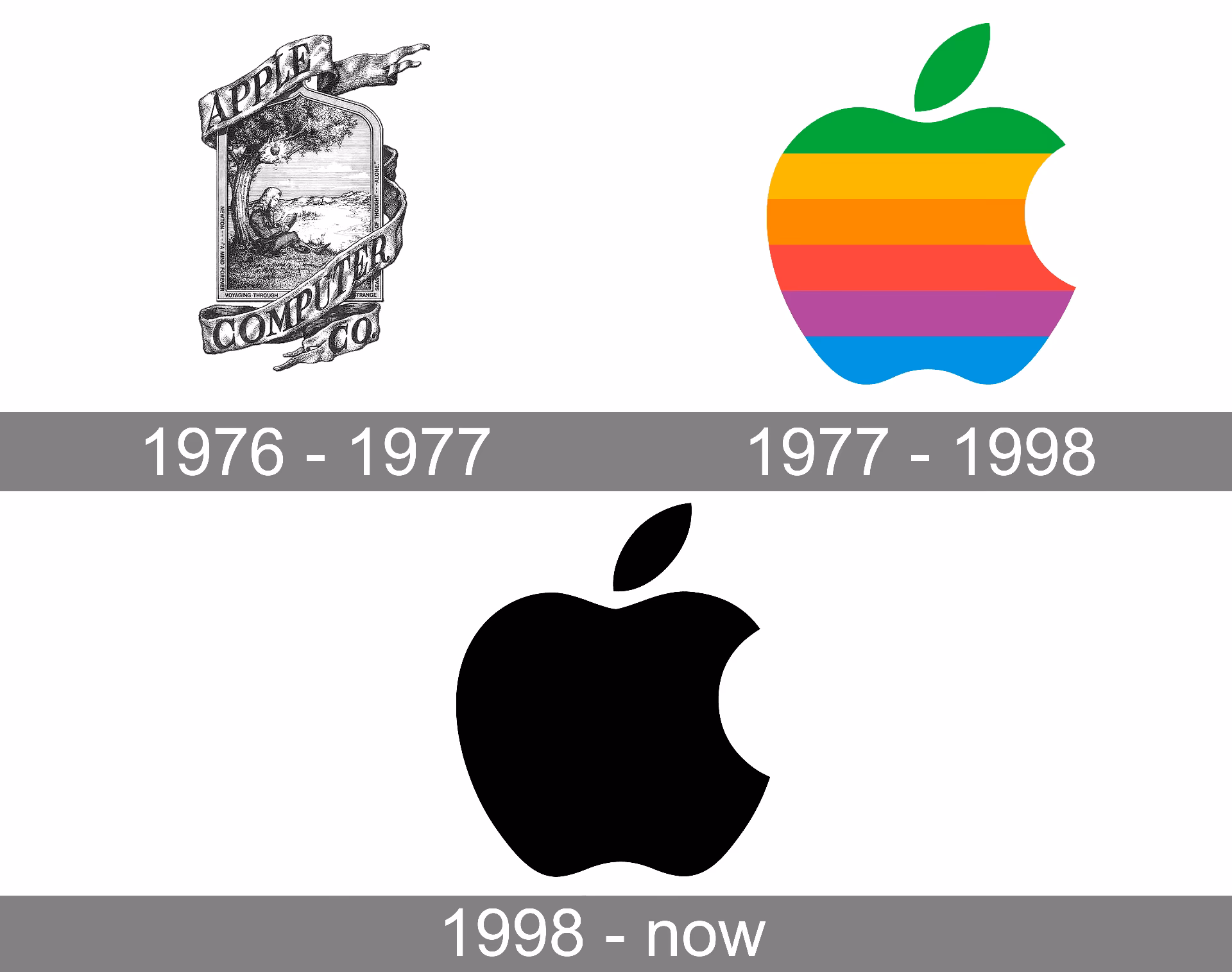 What are iPhone logos?