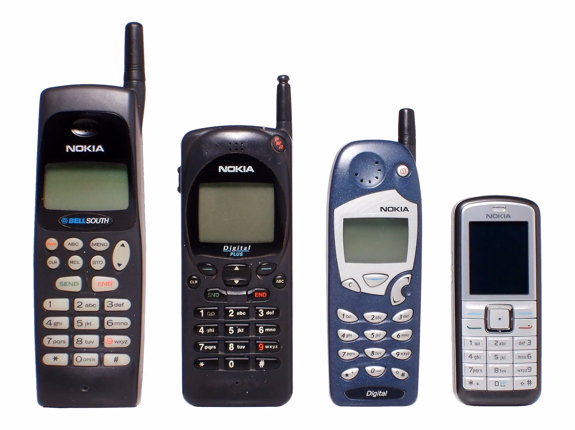 What is mobilecollectors?